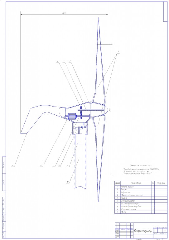 Ветрогенератор 200 Ватт своими руками