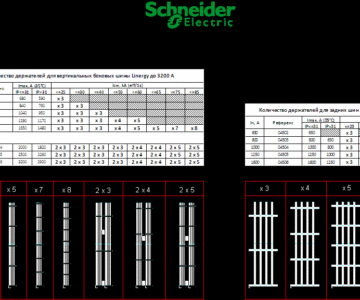 Чертеж Schneider Electric Linergy