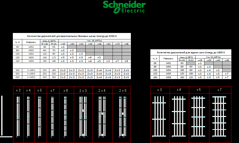 Чертеж Schneider Electric Linergy