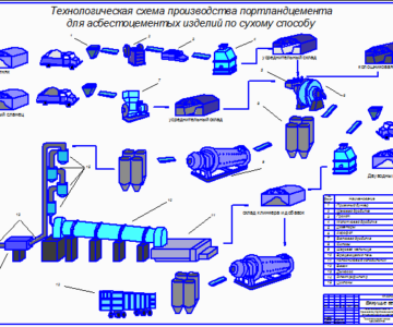 Чертеж Технологическая схема производства портландцемента для асбестоцементных изделий