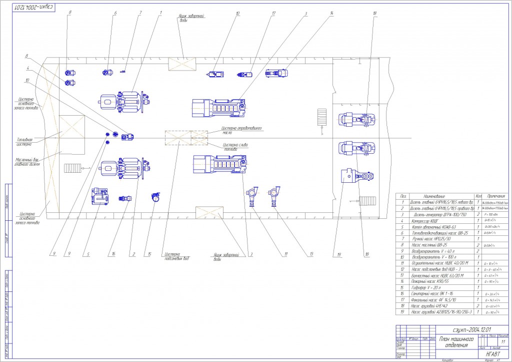 Чертеж Энергетическая установка танкера проект № 14891