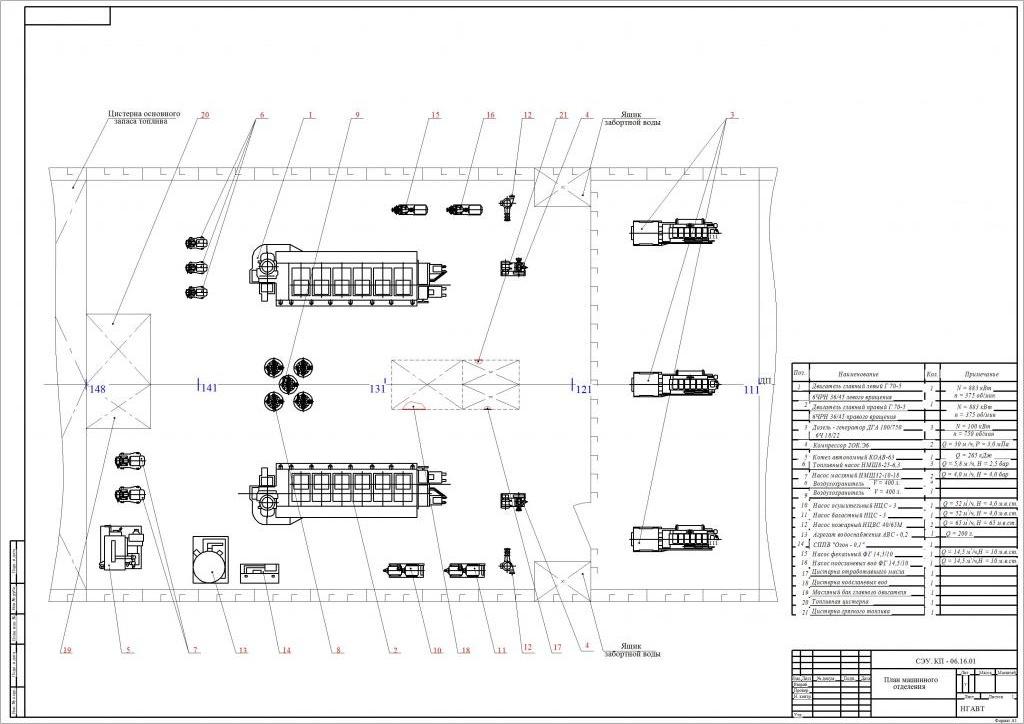 Чертеж Судовая энергетическая установка теплохода проекта №2-95А