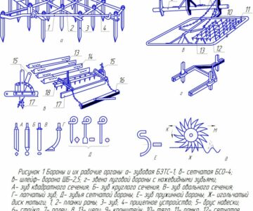 Чертеж Бороны и их рабочие органы