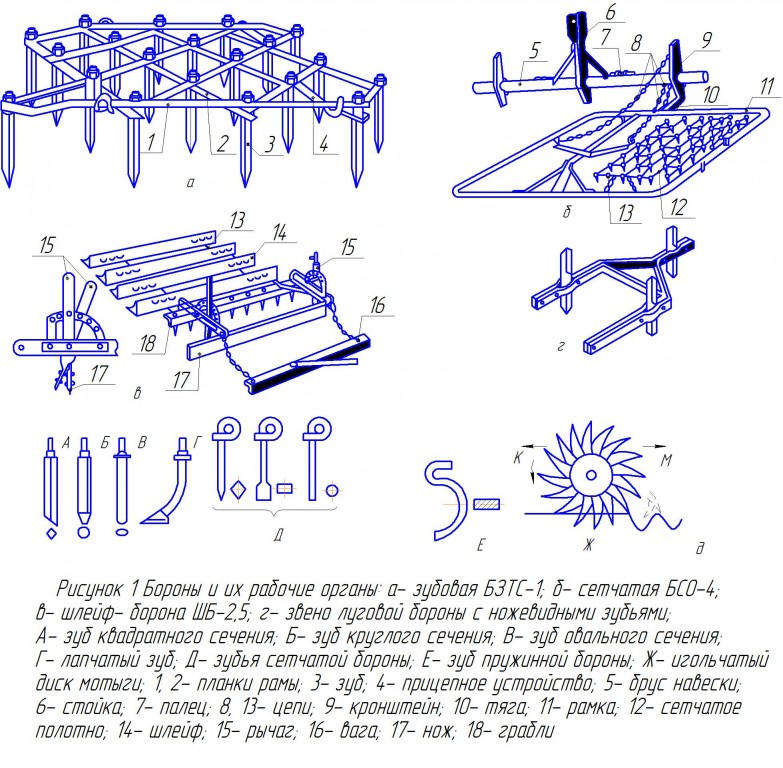 Чертеж Бороны и их рабочие органы
