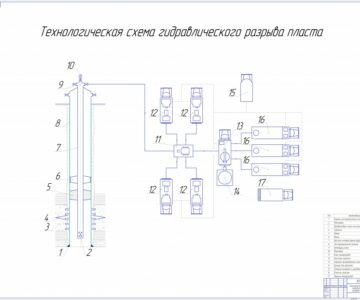 Чертеж Технологическая схема оборудования для проведения гидравлического разрыва пласта