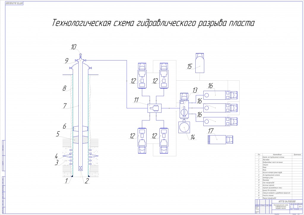 Чертеж Технологическая схема оборудования для проведения гидравлического разрыва пласта