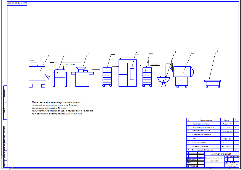 Чертеж Проект совершенствования оборудования производства пряников