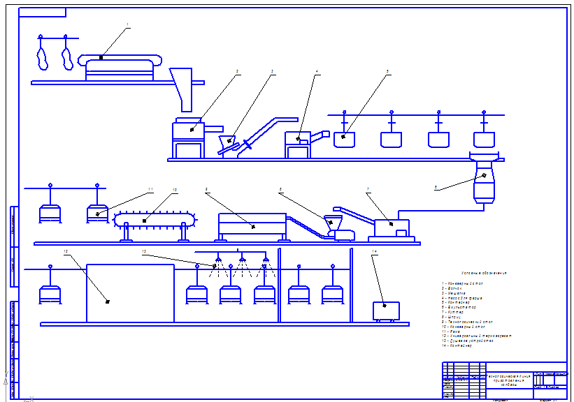 Чертеж Технологическая схема производства колбасных изделий