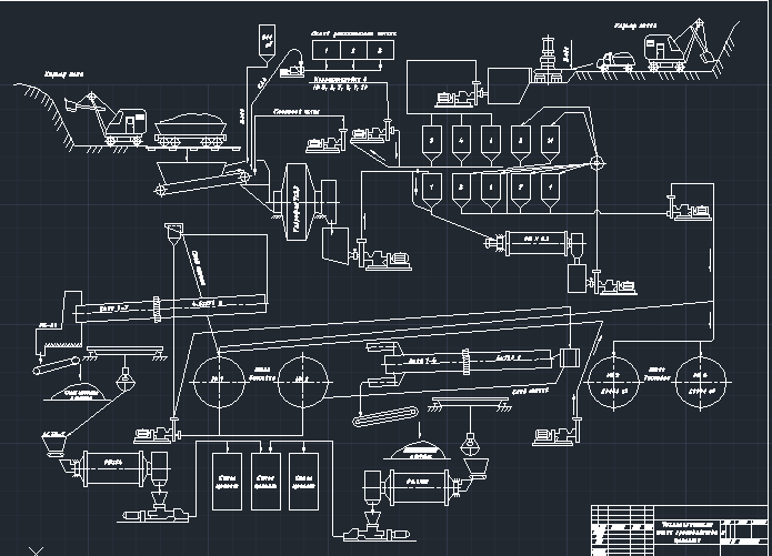 Чертеж Технологическая схема сухого способа производства цементного клинкера