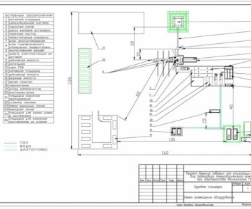 Чертеж Схема расположения бурового оборудования на буровой площадке