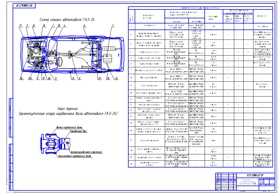 Чертеж Схема смазки автомобиля ГАЗ-24