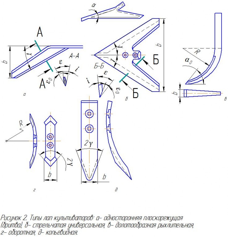 Чертеж типы лап культиваторов