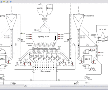 Чертеж Система пылеприготовления котла ТП-81 №8