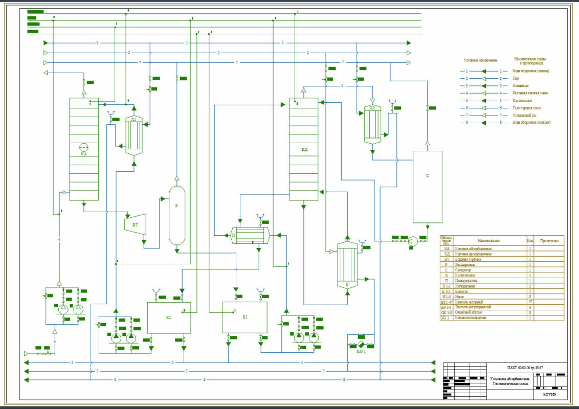 Чертеж схема технологическая абсорбционной установки