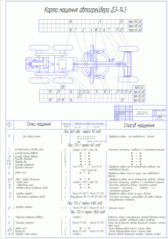 Чертеж Карта смазки автогрейдера ДЗ-143