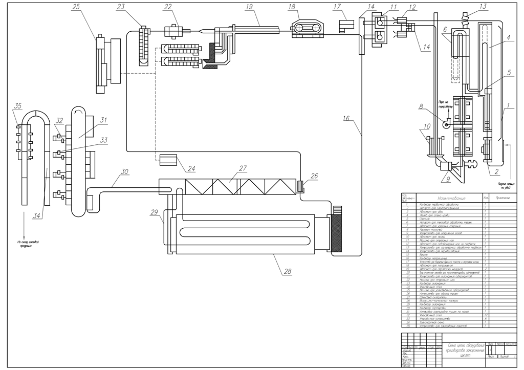Чертеж Технологическая схема производства замороженных цыплят
