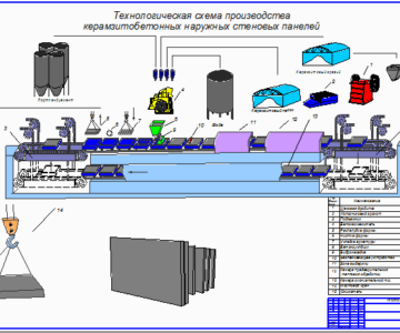 Чертеж Технологическая схема керамзитобетонных наружных стеновых панелей