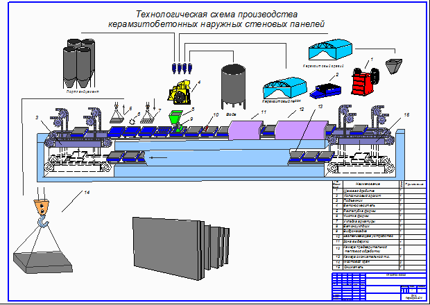 Чертеж Технологическая схема керамзитобетонных наружных стеновых панелей