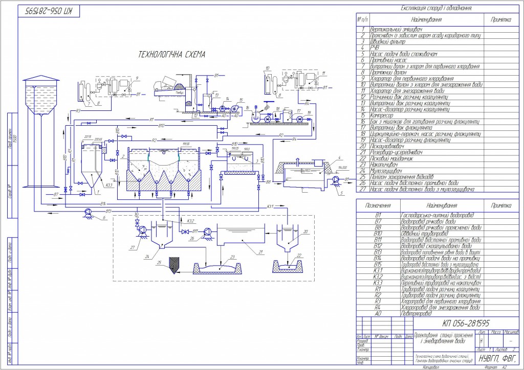 Чертеж Технологическая схема водоочистной станции