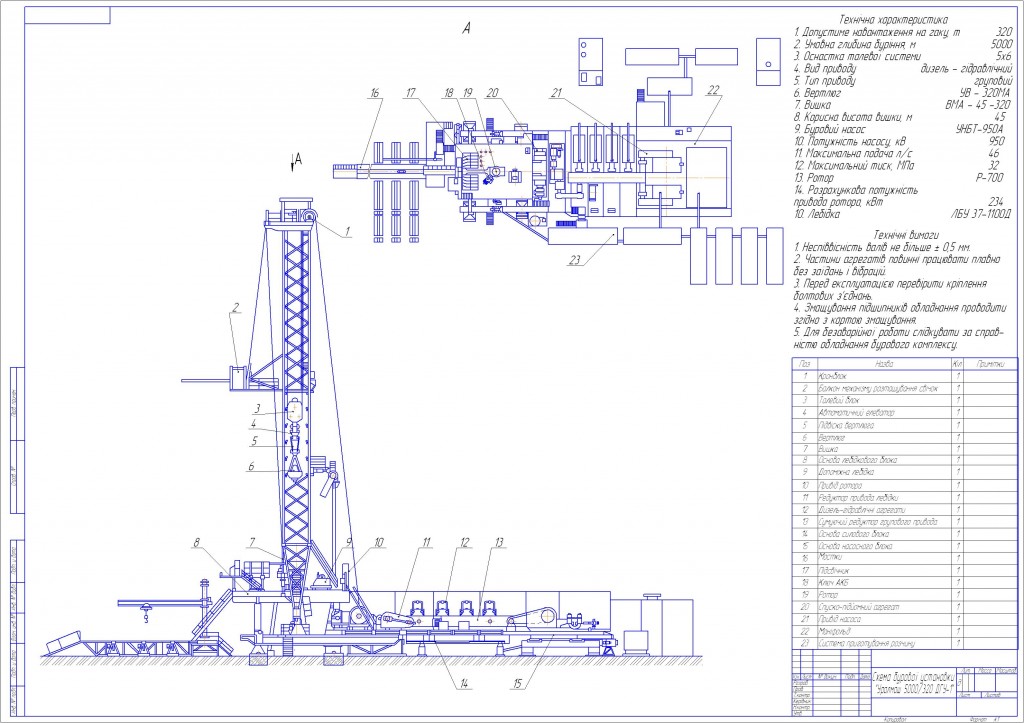 Чертеж Схема буровой установки  "Уралмаш 5000/320 ДГУ-1"