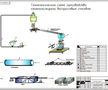 Чертеж Схема производства пенополистирола