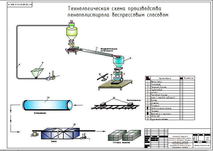Чертеж Схема производства пенополистирола