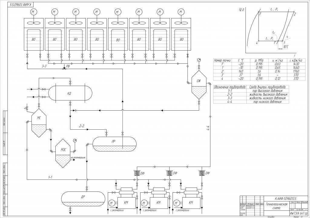 Чертеж Технологическая схема одноступенчатой холодильной установки