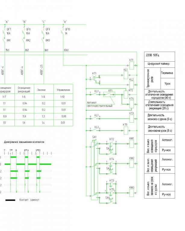 Чертеж Здание школа-сад. Принципиальная схема распределительной сети ~380/220В со схемой подачи школьных звонков