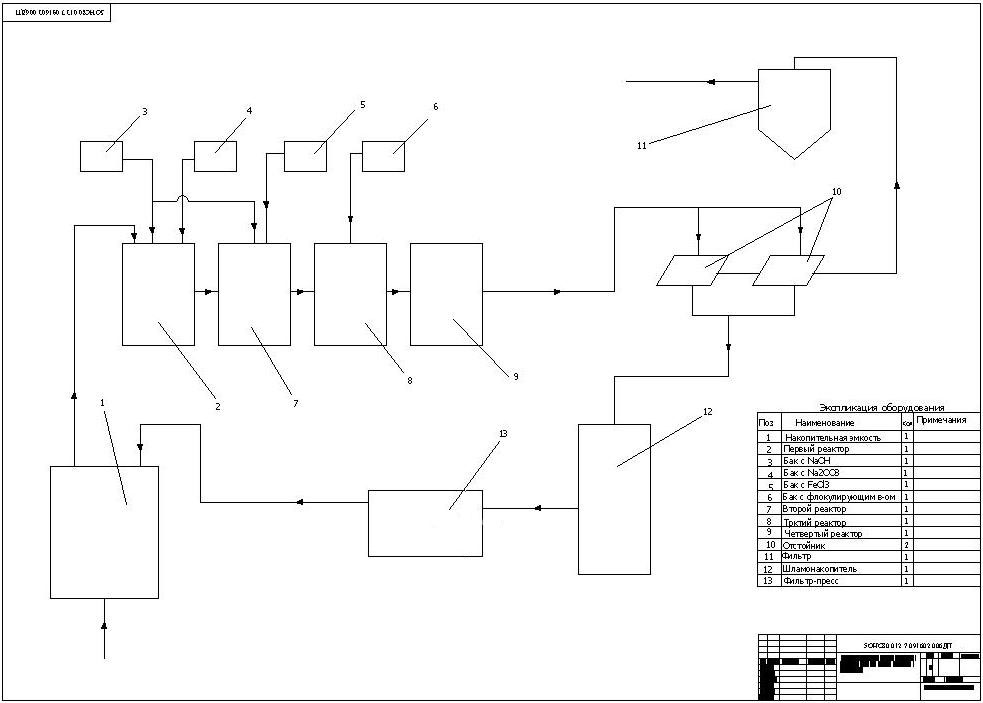 Чертеж Технологическая схема очистки сточных вод от ионов тяжелых металлов