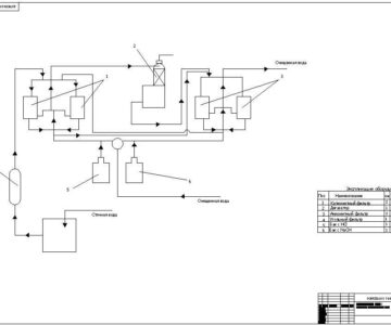Чертеж Технологическая схема обессоливания воды
