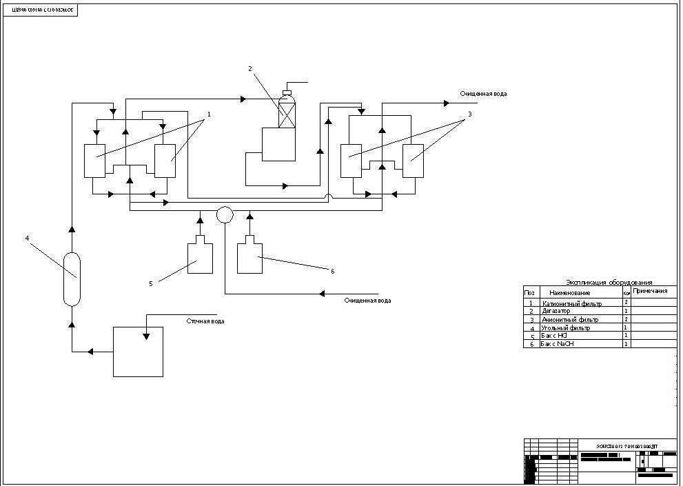 Чертеж Технологическая схема обессоливания воды