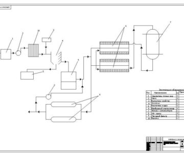 Чертеж Термический метод очистки сточных вод