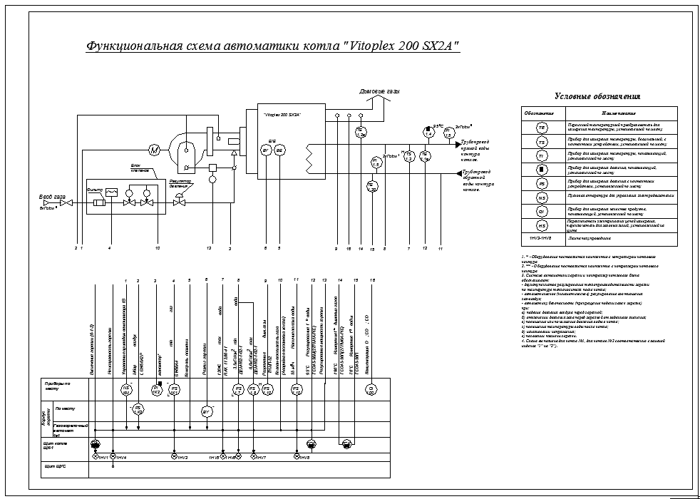 Чертеж Автоматика котла Vitoplex 200 SX2A