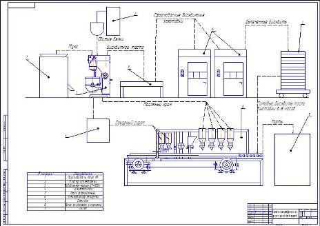Чертеж Машино аппаратурная схема производства тортов