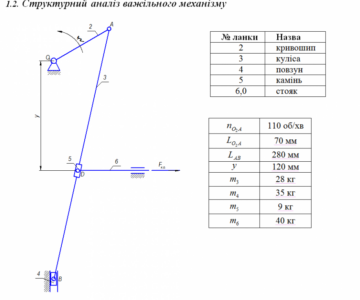 Чертеж Рычажный механизм 6 звеньев ТММ вар. 7