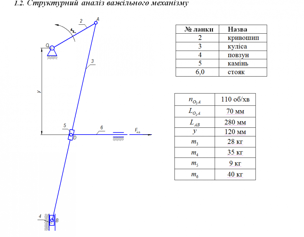 Чертеж Рычажный механизм 6 звеньев ТММ вар. 7