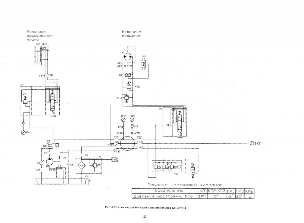 Чертеж Гидравлическая схема крана  КС-3577-4