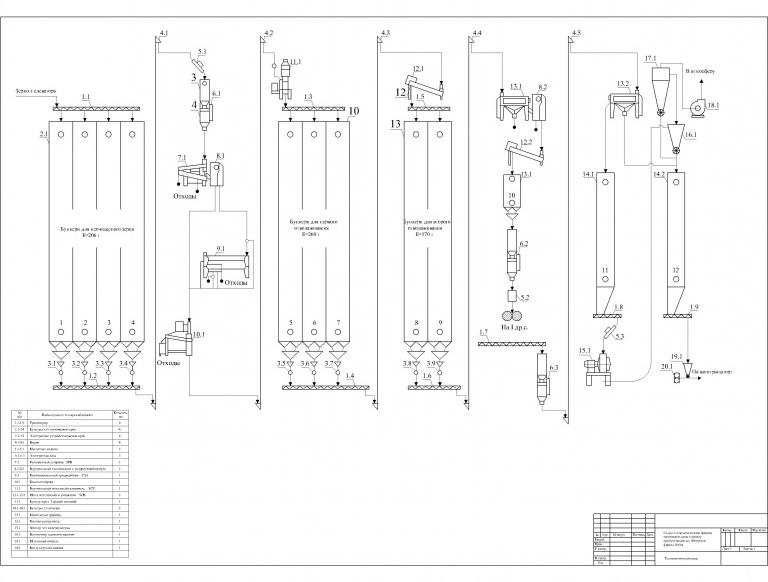 Чертеж Схема подготовки зерна к помолу фирмы Ocrim