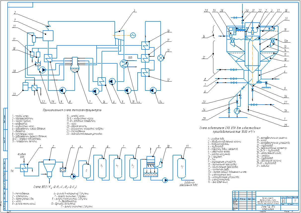 Чертеж Схемы тепловой электрической станции, водоподготовительного устройства и осветлителя СКБ ВТИ