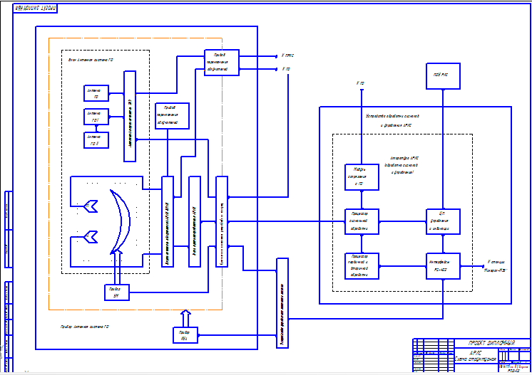 Чертеж Структурная схема АРЛС