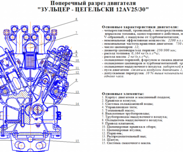 Чертеж Зульцер-Цегельский 12AV25/30