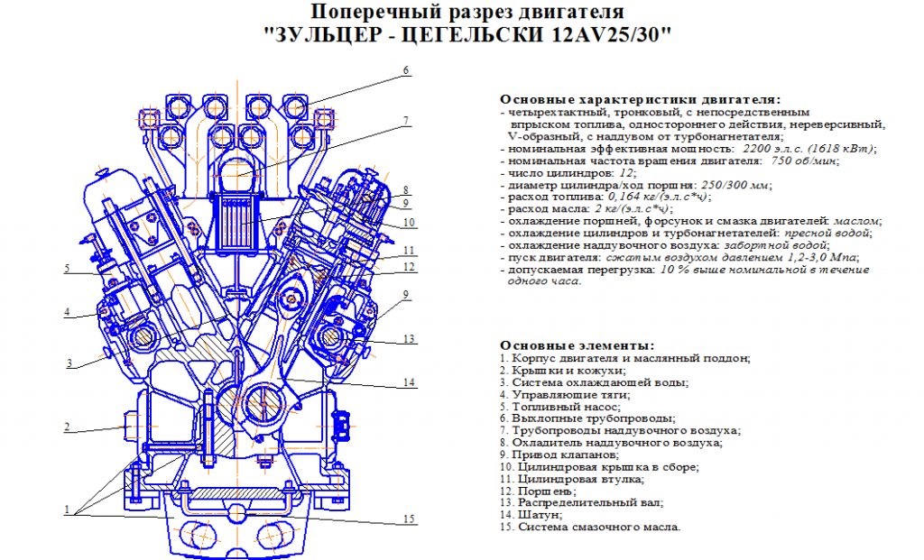 Чертеж Зульцер-Цегельский 12AV25/30