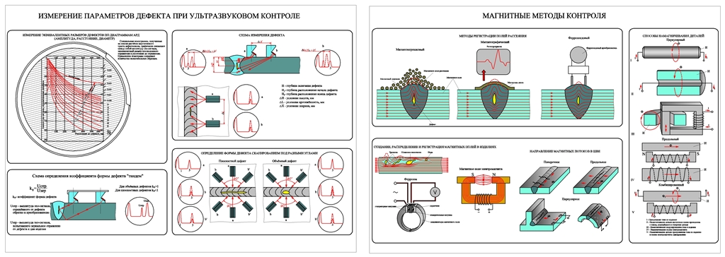 Чертеж Ультрозвуковой и магнитный контроль