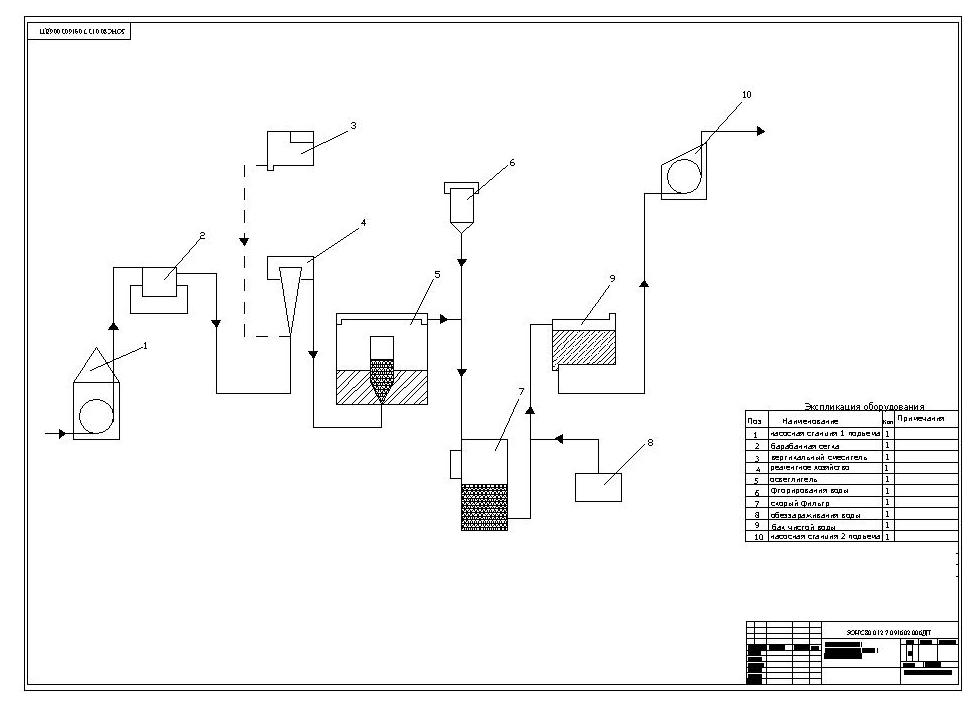 Чертеж Двухпроцессная технологическая схема водоподготовки