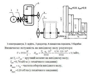 3D модель Курсовой по деталям машин : Проектирование привода.