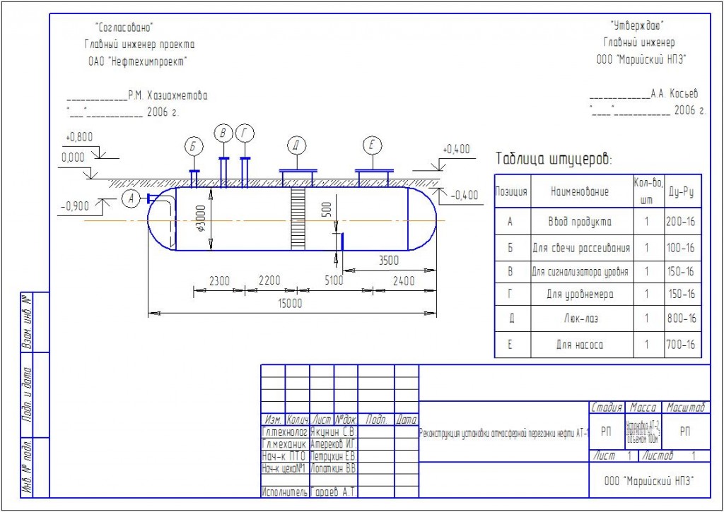 Чертеж Реконструкция установки атмосферной перегонки нефти АТ-1