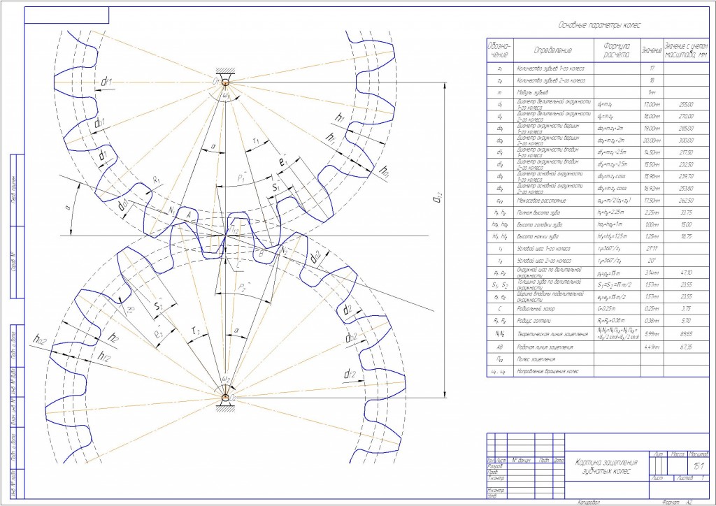 Чертеж Картина зацепления зубчатых колес