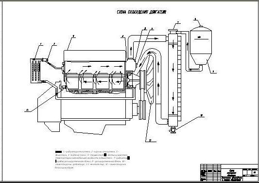 Чертеж Система охлаждения Москвич-2140