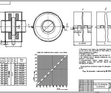 Чертеж Чертеж кожуха для фланцевых соединений
