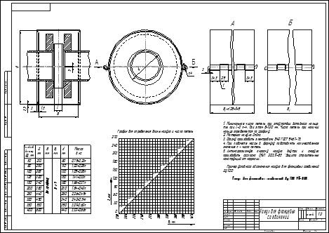 Чертеж Чертеж кожуха для фланцевых соединений